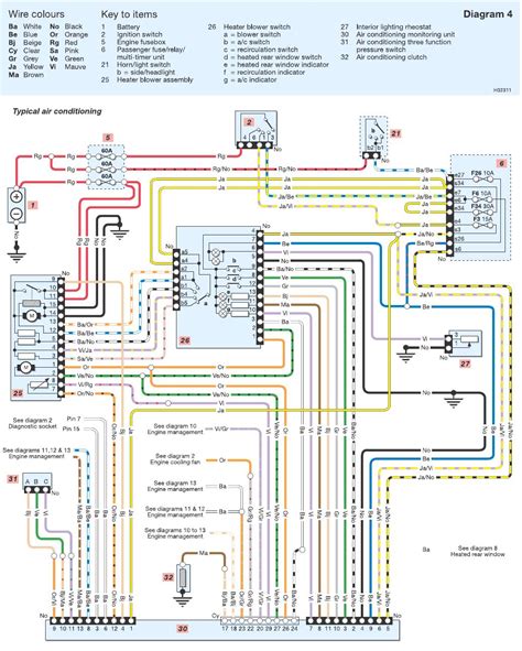 renault megane scenic wiring diagram PDF