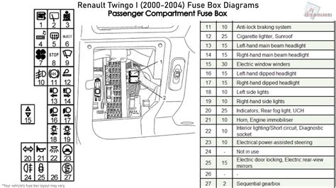 renault-twingo-fuse-box-diagram Ebook Epub