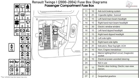 renault-twingo-fuse-box-diagram Ebook Epub