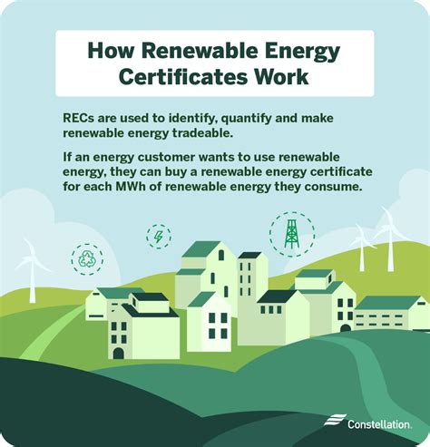 renewable energy certificates