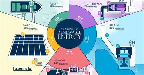 renewable energy energy science and engineering Kindle Editon