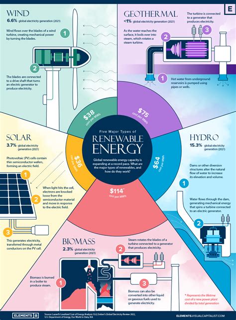 renewable energy types of energy book 1 Kindle Editon