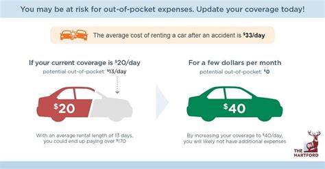 rental car insurance coverage