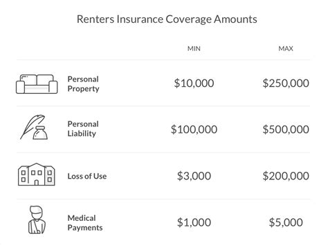 rental insurance quotes