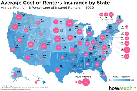 renter's insurance cost