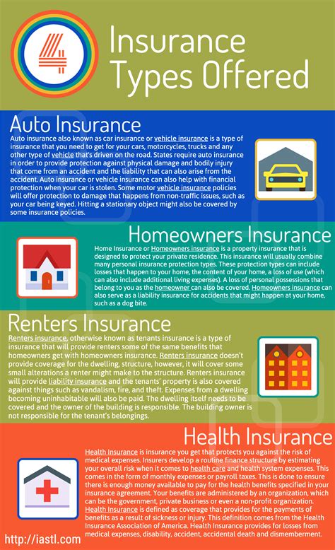 renter and auto insurance