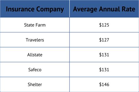 renter insurance cost