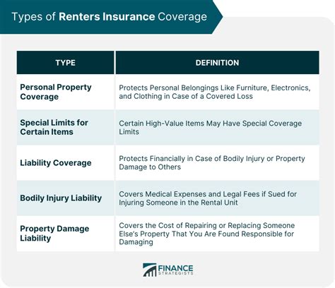 renters insurance dc