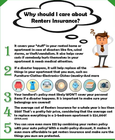 renters insurance personal property coverage