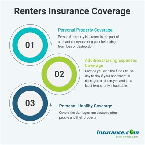 renters insurance policy coverage