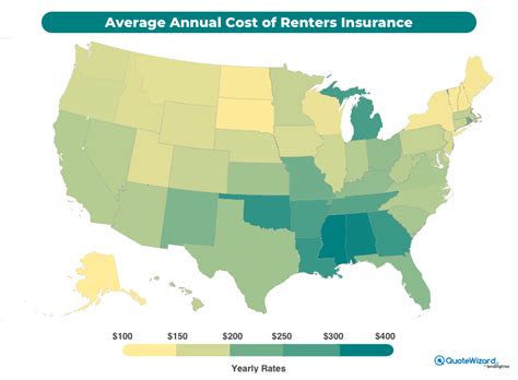 renters insurance quotes michigan