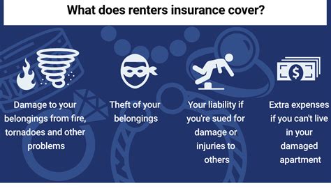 renters liability insurance coverage