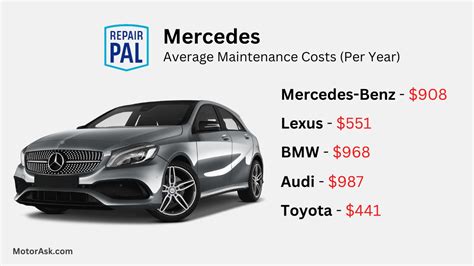 repair costs for mercedes benz PDF