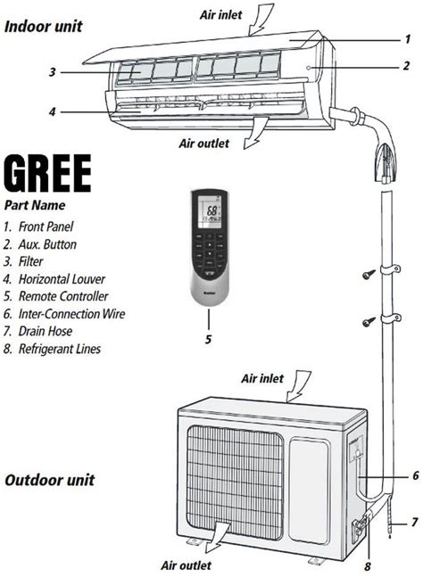 repair guide aircondition split Epub