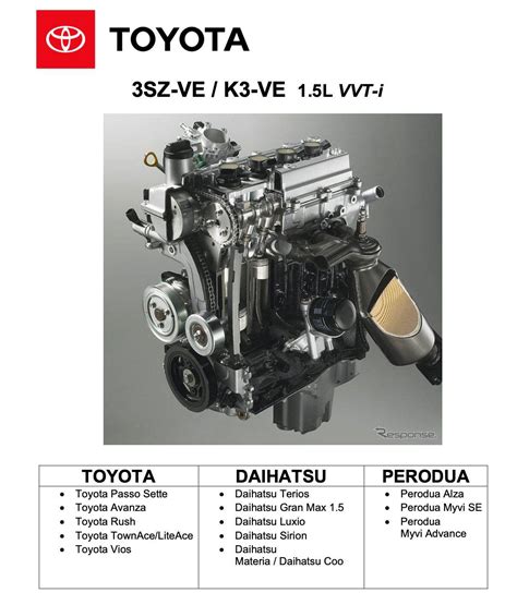 repair manual 3szve engine Doc