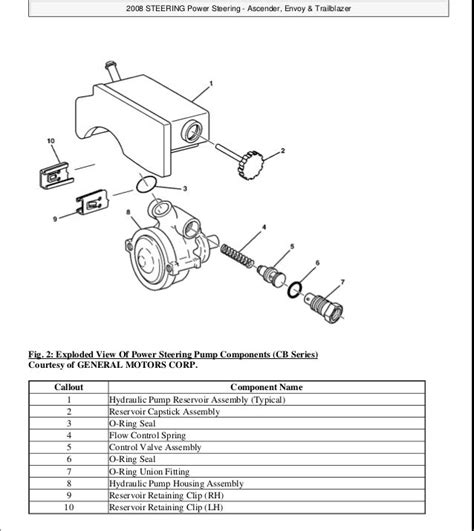 repair manuals for 2007 chevrolet trailblazer Doc