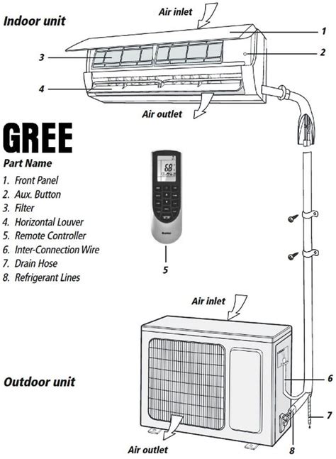 repairing manual of split air conditioner Doc