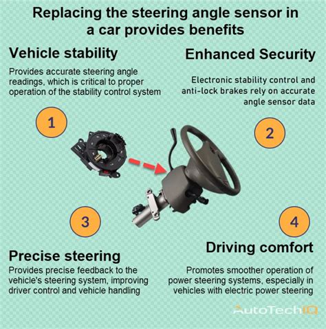 replacing steering angle sensor  2004 toyota siena Doc