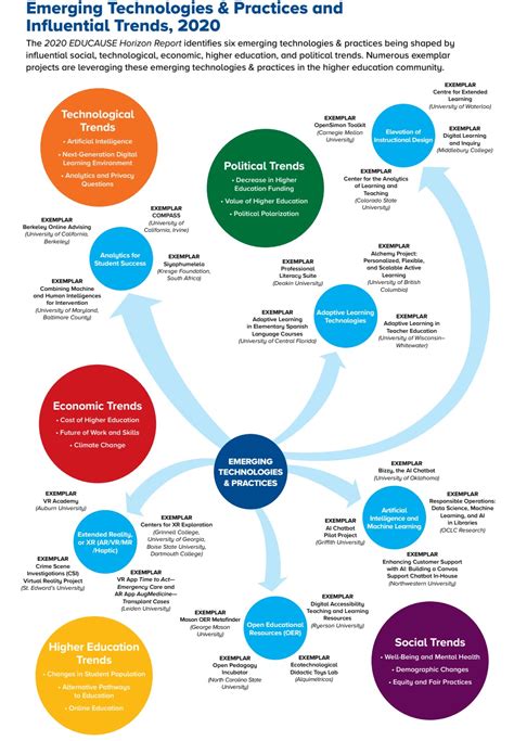 report of the teaching and learning in 2020 review group PDF