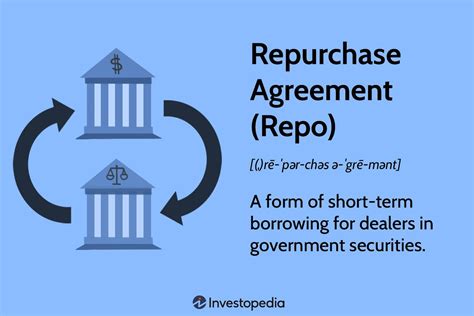 repurchase facility