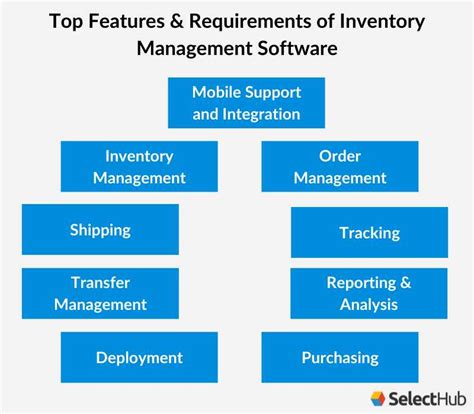 requirement specification document for inventory management system Kindle Editon