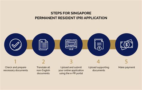 requirement to apply pr in singapore