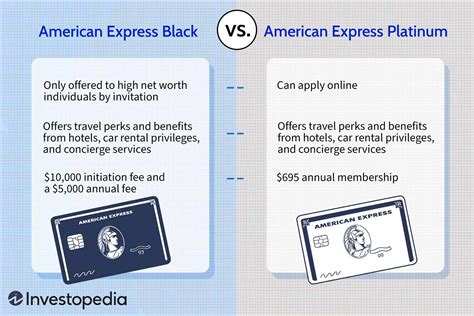 requirements for american express black