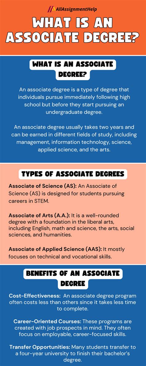 requirements for associate degree