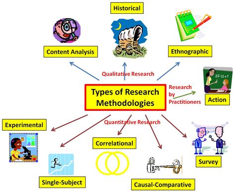 research methods and methodologies in education Epub