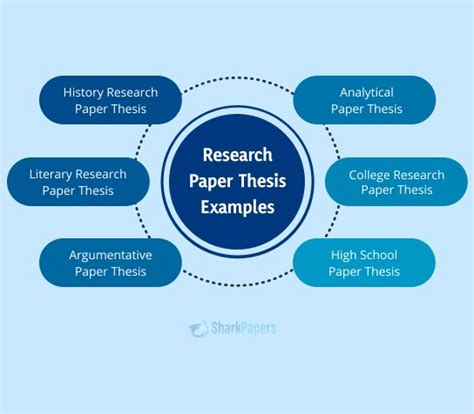 research paper thesis examples Reader