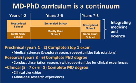 researchers you are interested in mdphd