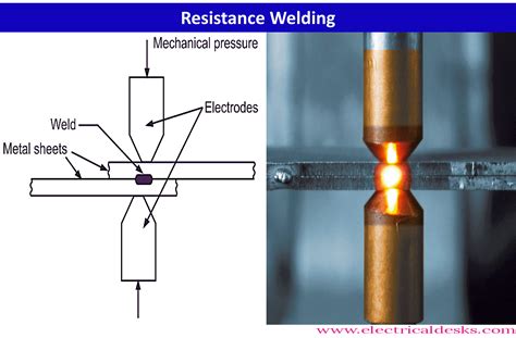 resistance welding resistance welding Doc