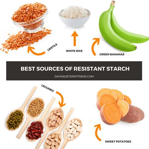 resistant starch sources applications and health benefits Kindle Editon