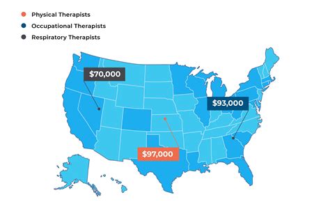 respiratory therapist assistant salary