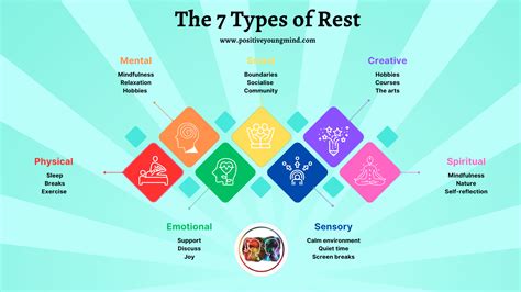 rest a science and an art Reader