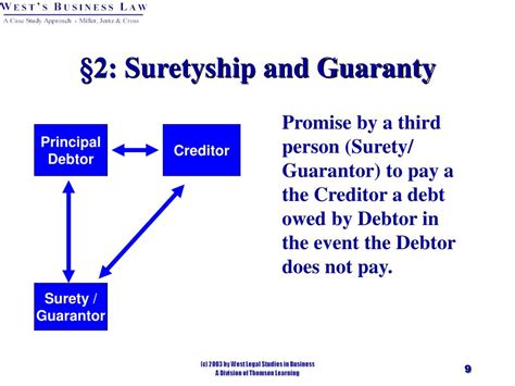 restatement of suretyship and guaranty restatement of suretyship and guaranty PDF