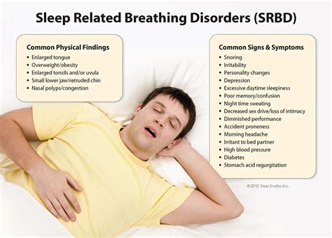 restless nights understanding snoring and sleep apnea Epub