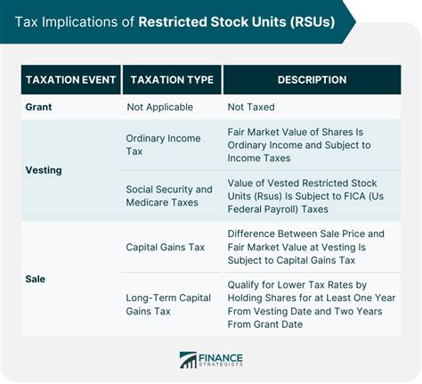 restricted share units tax