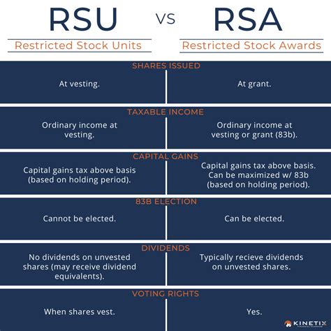 restricted stock awards