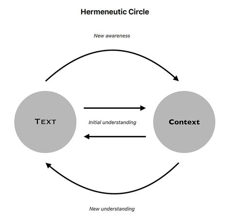 restrictive hermeneutic