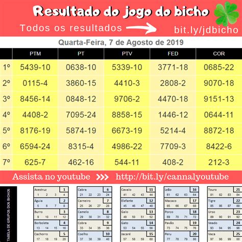 resultado do bicho de hoje