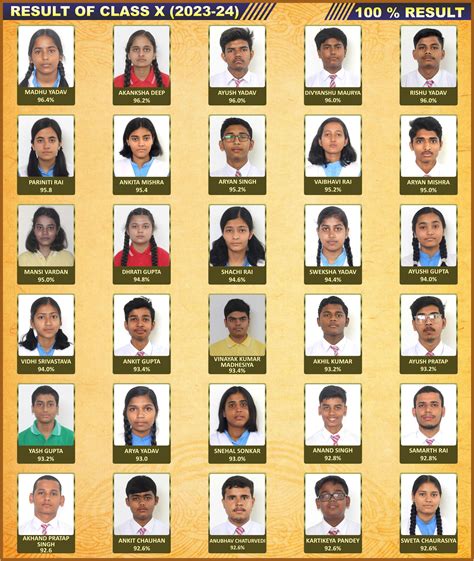 resultmadarsa board 2014 lucknow PDF