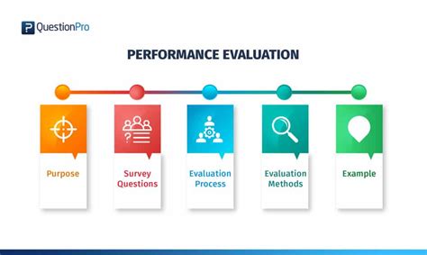 results performance independent evaluation studies Kindle Editon
