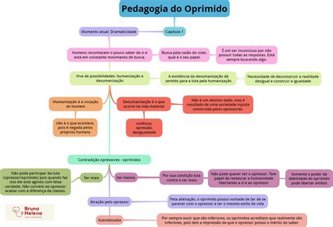 resumo da pedagogia do oprimido