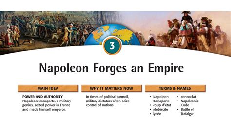 reteaching activity napoleon forges an empire answers Epub