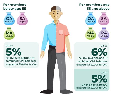 retirement account interest