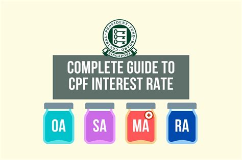 retirement account interest rate