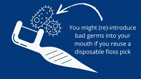 reusing floss bacteria buildup and hygiene problem illustration