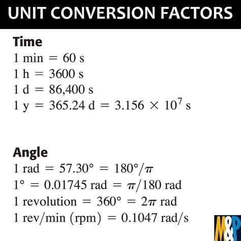 rev/min to rev/s