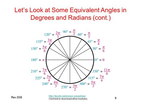 rev to radians